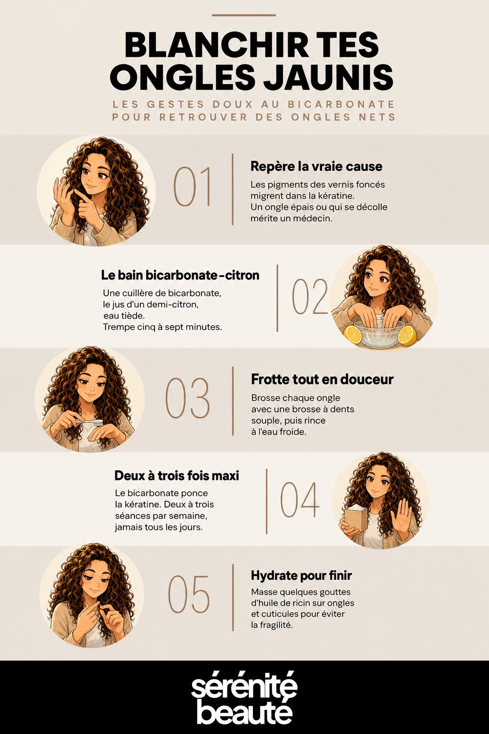 Infographie : comment blanchir des ongles