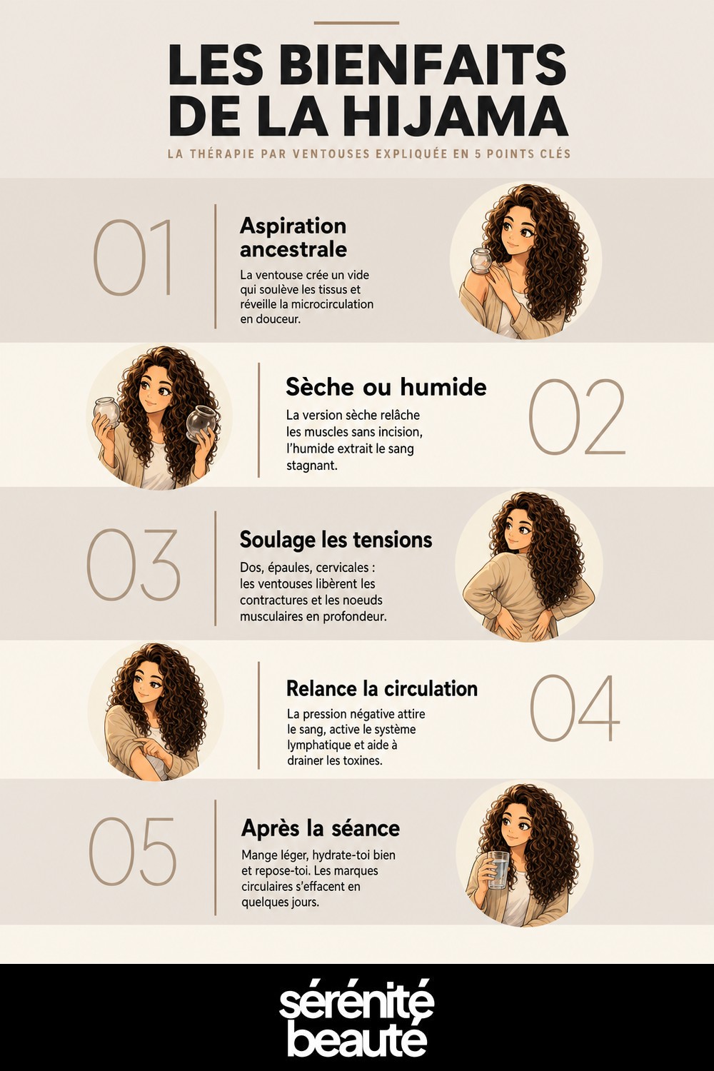 Infographie : hijama bienfait​