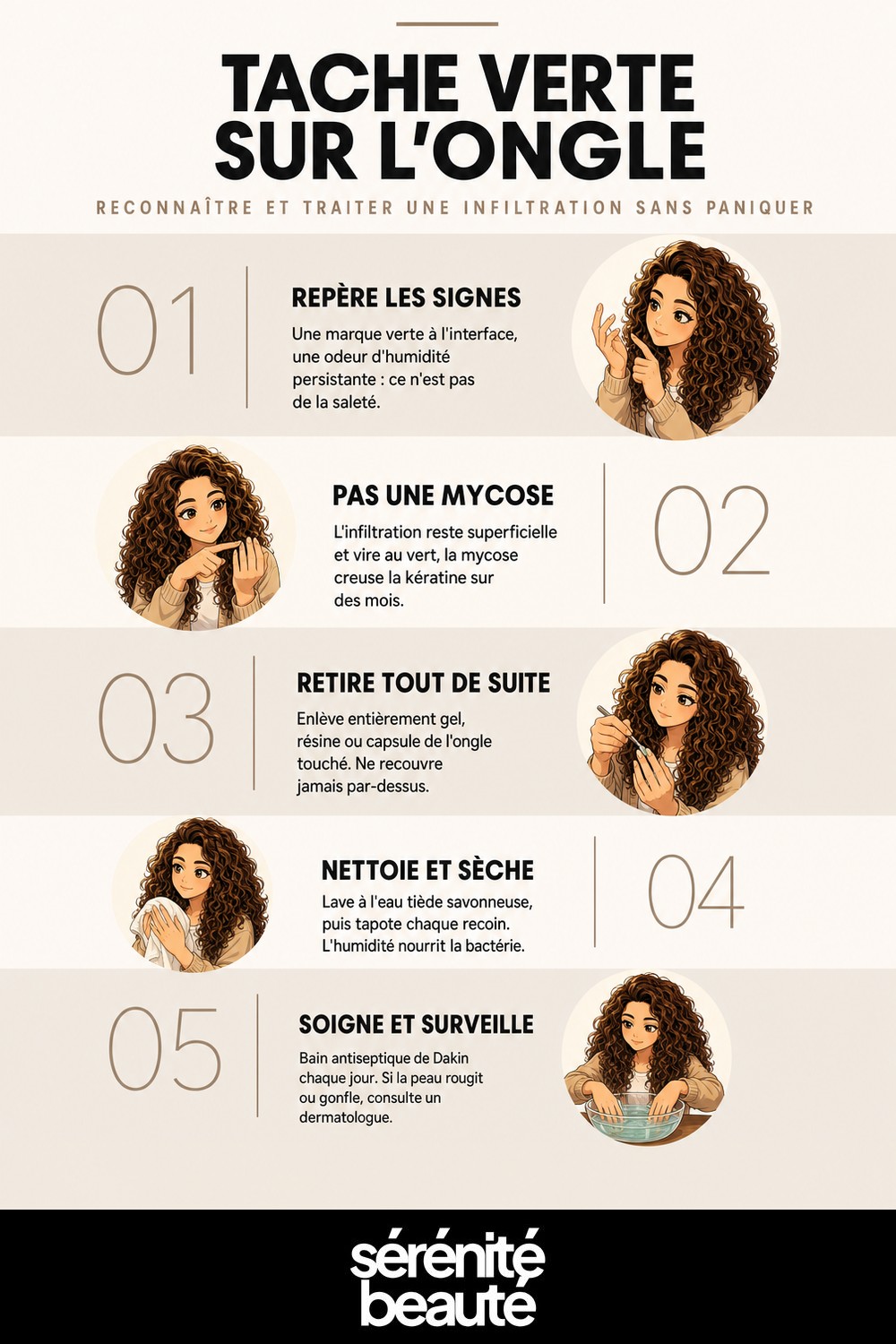 Infographie : infiltration ongle