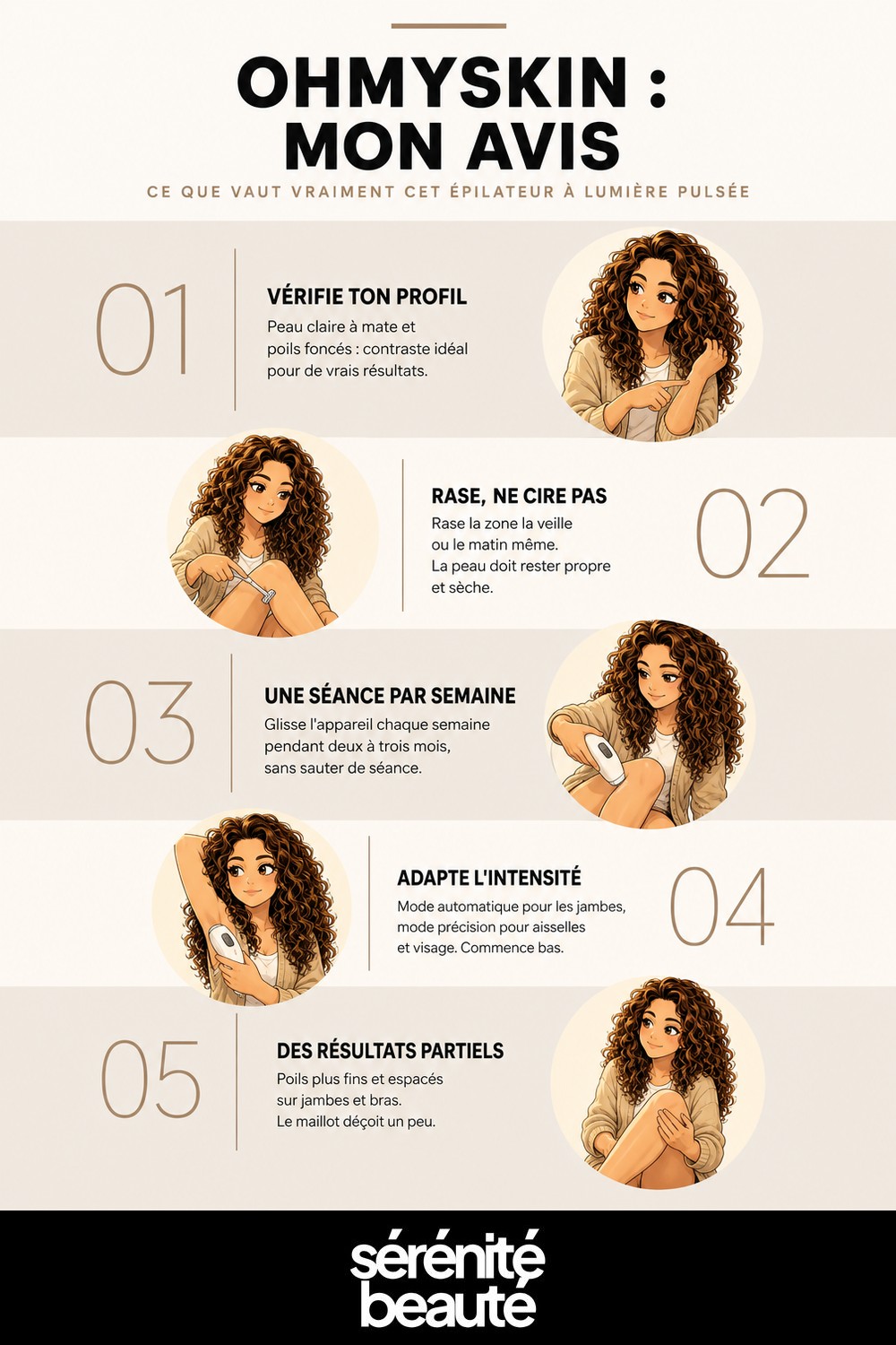 Infographie : ohmyskin avis